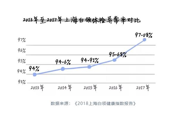 体检|不想体检？不敢看体检报告？不！你必须去必须看