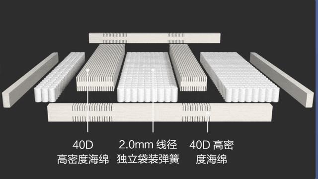 集创新科技于一身的智能电动床，让睡眠更舒适