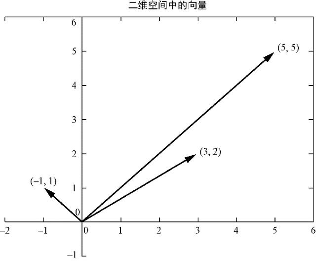 NLP:词中的数学