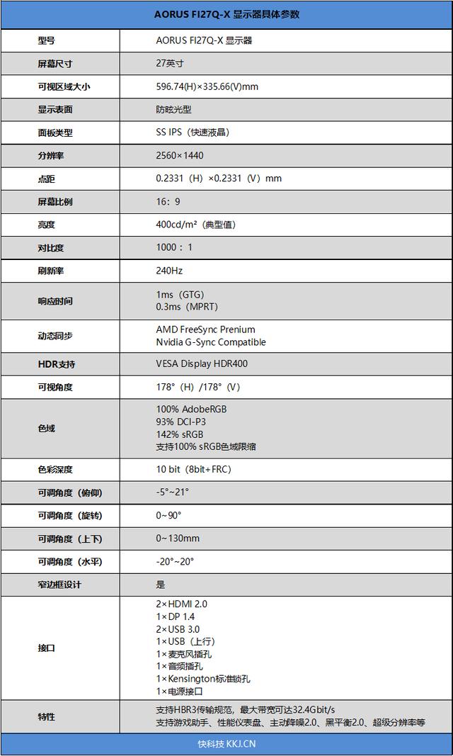 6999元的最强小金刚！AORUS FI27Q-X 240雕皇机电竞显示器评测