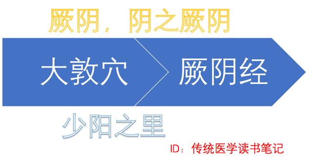 中医干货！想学经方，不会六经辨证，没法用！哪六经？三阳三阴