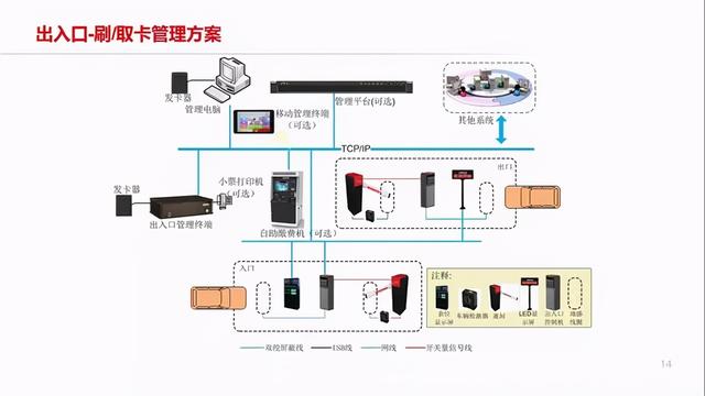 城市智慧停车解决方案拓扑图