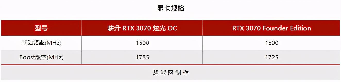 耕升RTX 3070炫光OC显卡评测