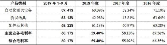 中国经济网▲燕麦科技盈利深＂V“型不稳定 苹果采购减少影响”钱＂景