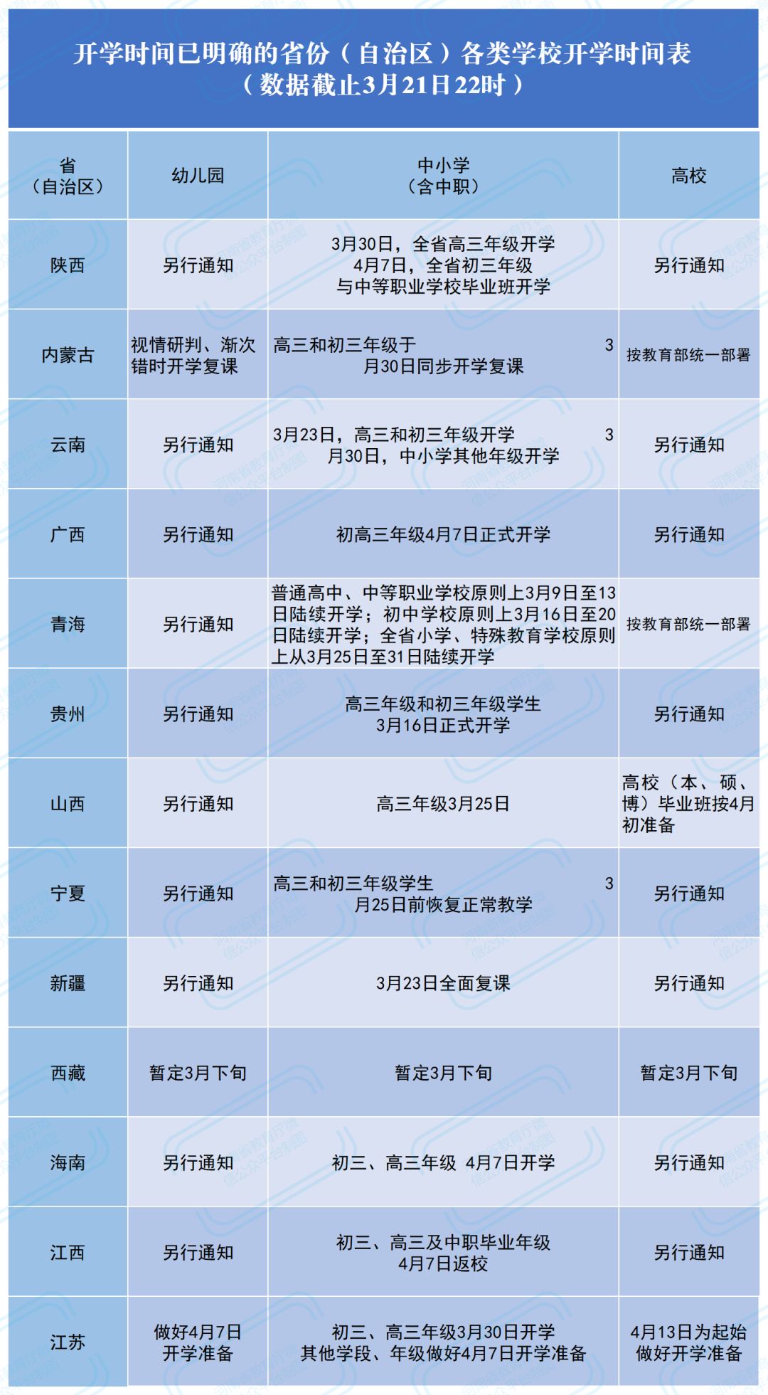 暖先生格调▲刚刚! 高考大省通知下周一开学! 国务院建议教师戴口罩上课, 学生自带餐具! 开学前必看这50句话