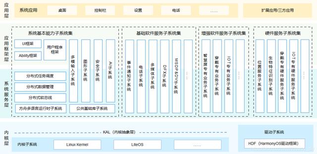 韦东山鸿蒙移植01-移植RTOS需要做的事