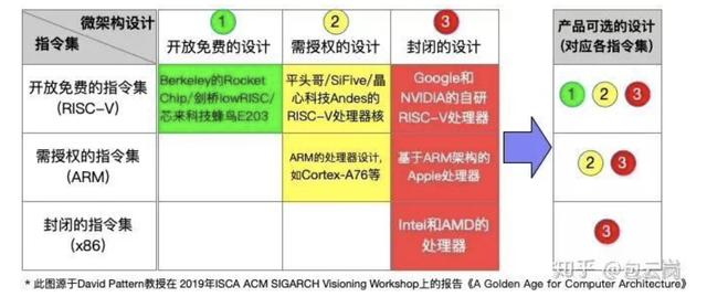 完全开源、无专利掣肘，RISC-V会是芯片自主的关键解吗？| 年度行业研究