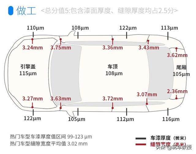 堪比换代的改款，新款更强更大气，全新奔驰E级实测