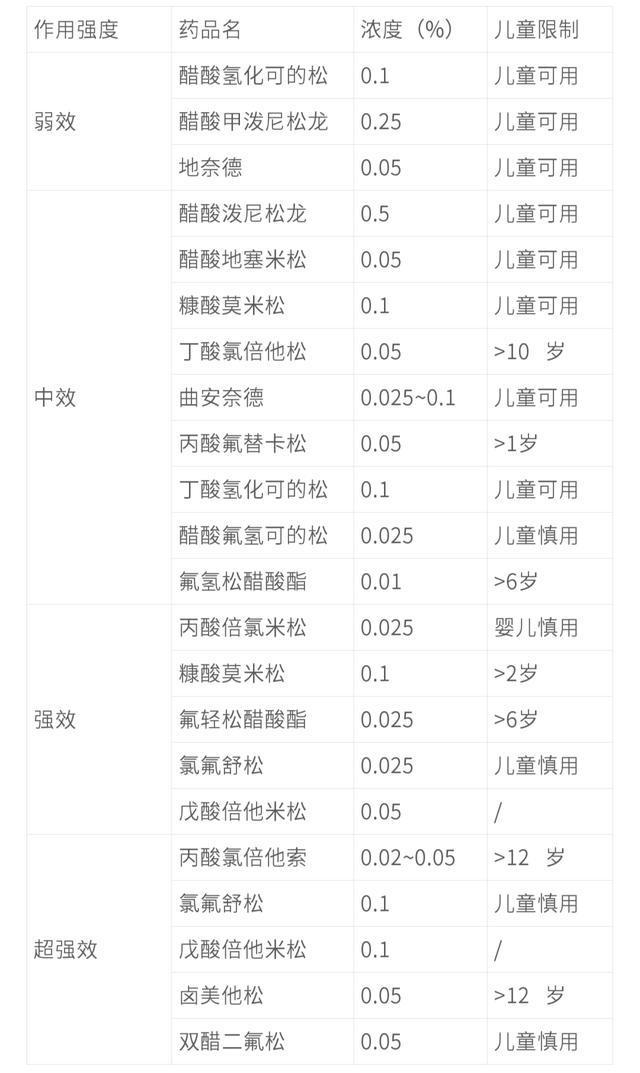 「超级宝妈」@开封人：进来学习！宝宝湿疹好不了？那是你没用对方法！