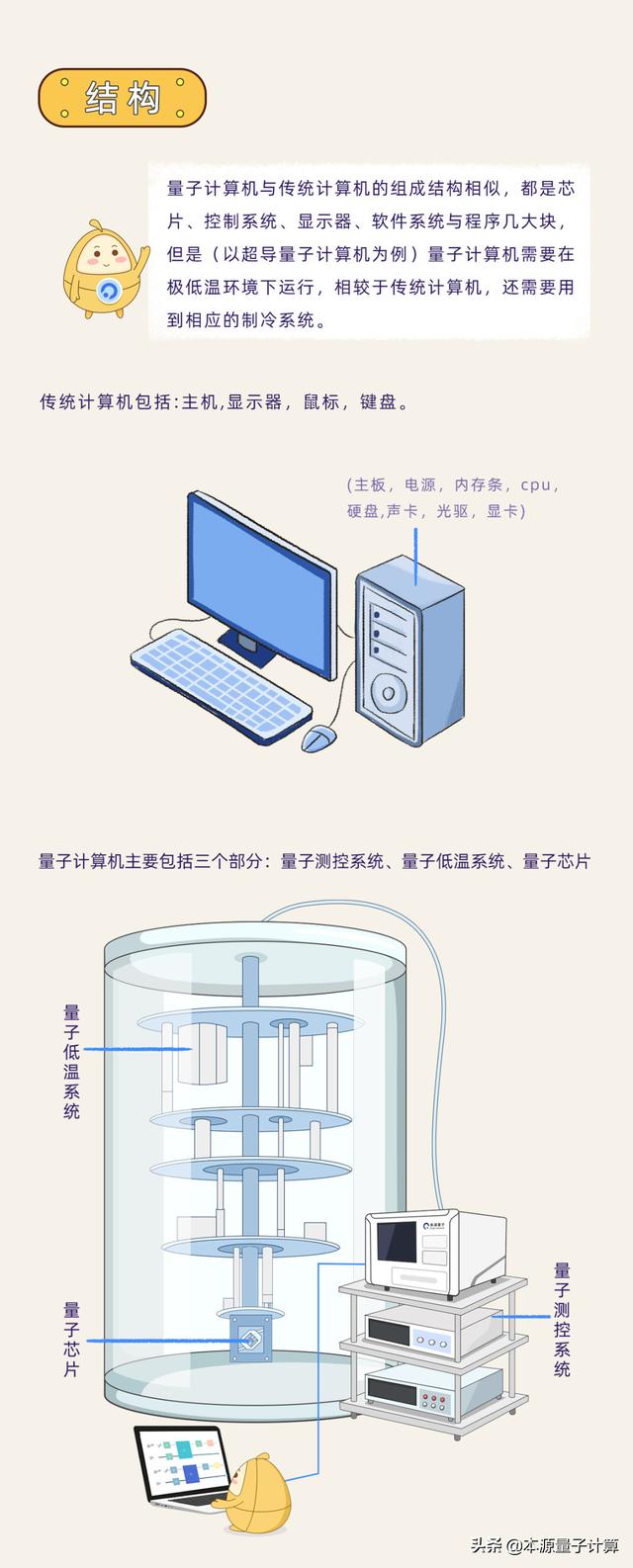 量子计算机与传统计算机到底有什么区别？