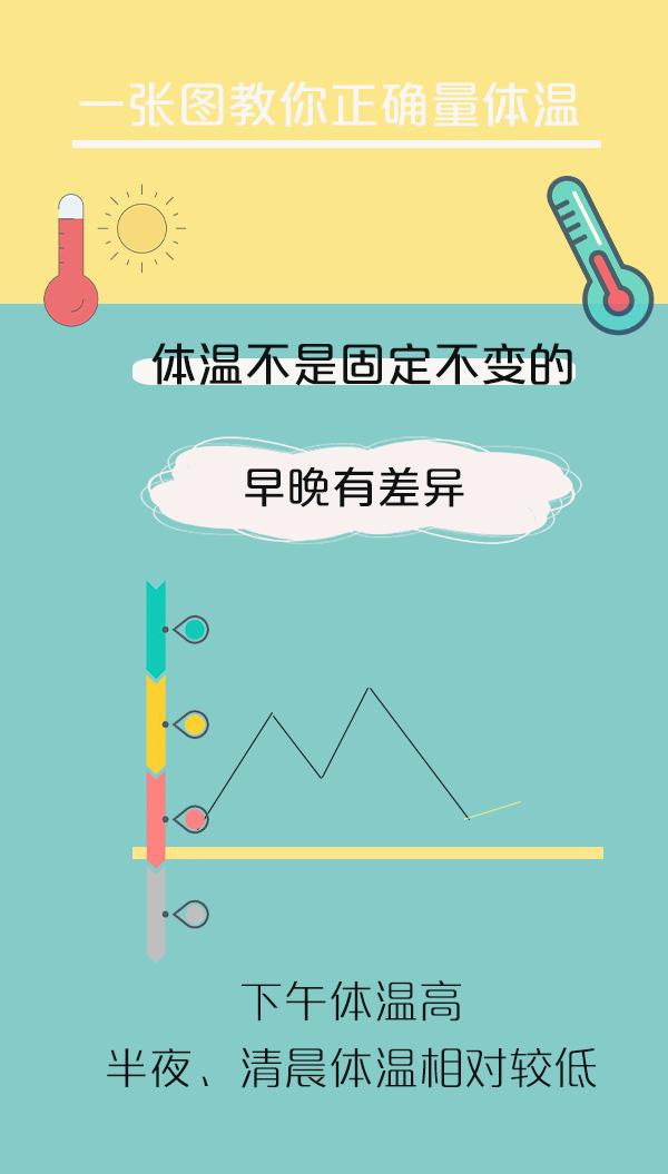 『超级宝妈』体温多高就是发烧?体温怎么测才更准确?一张图教你正确判断