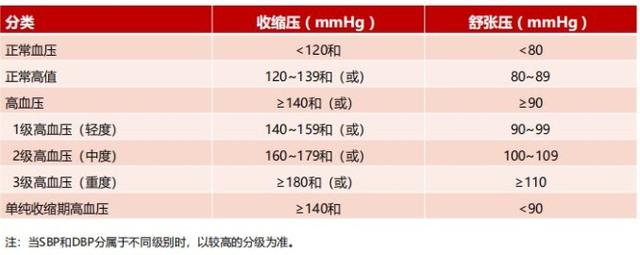 患者|这不能吃、那不能吃！“四高”患者到底该怎么吃？