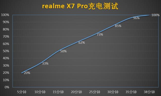 双十一黑马已现！稳居TOP5，realmeX7Pro功不可没