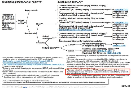 一文梳理 | 2021 V1 NCCN非小细胞肺癌更新要点