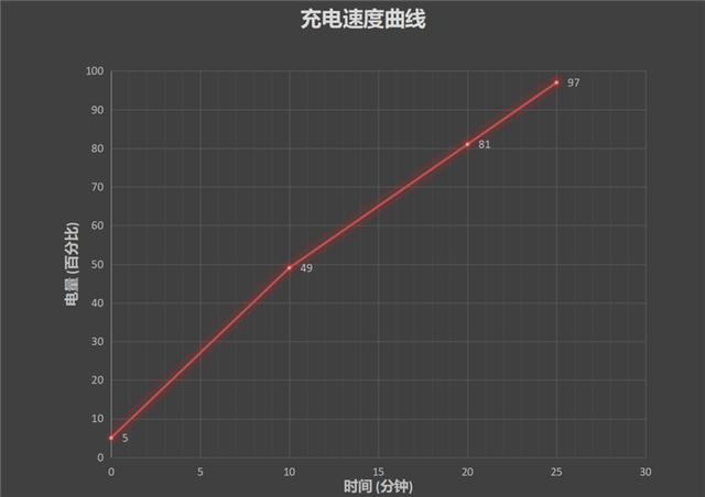 爆款稳了！OPPO Reno5评测：5G时代探索人像视频的极限