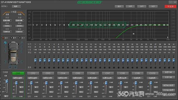 交叉火力T10XS大功率DSP功放 这款宝藏级产品有竞赛水准