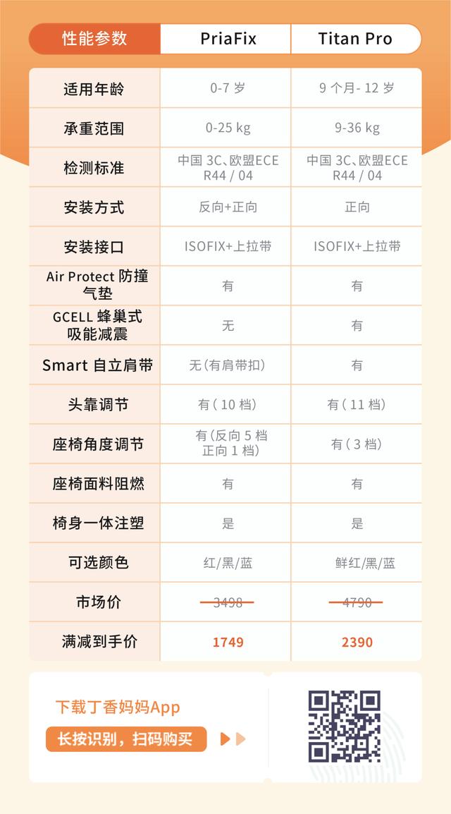 保命用的安全座椅，出生前就要准备好