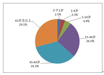 吃错药每年害死20万人，吃药的这些禁忌你千万要知道