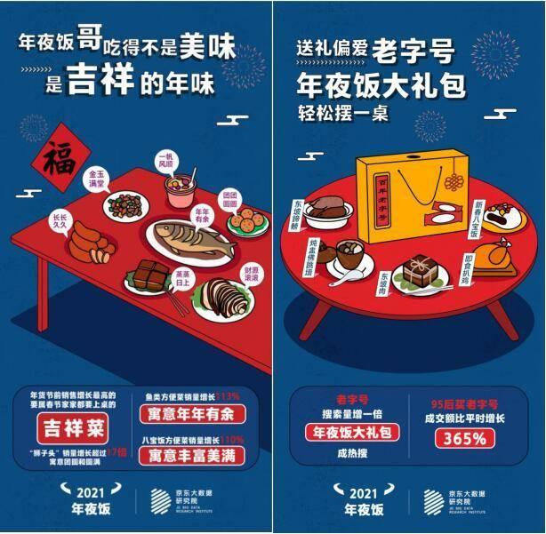 增长|今年的年夜饭，这种东西销量增了3.5倍