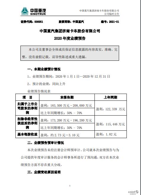 公司|中国重汽2020年度业绩预告：净利润同比增长50%-70%