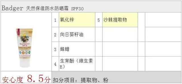 #你的育儿经#婴儿用防晒霜更安全值得推荐?美国Badger给出了答案