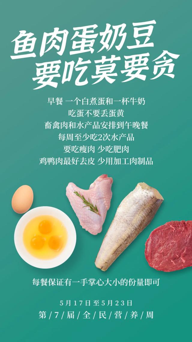 营养|餐盘搭配六步曲 这个营养餐盘请收好
