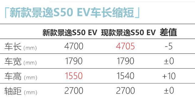 #家有汽车#东风新纯电景逸S50实拍!用比亚迪电池 这项数据比肩丰田卡罗拉