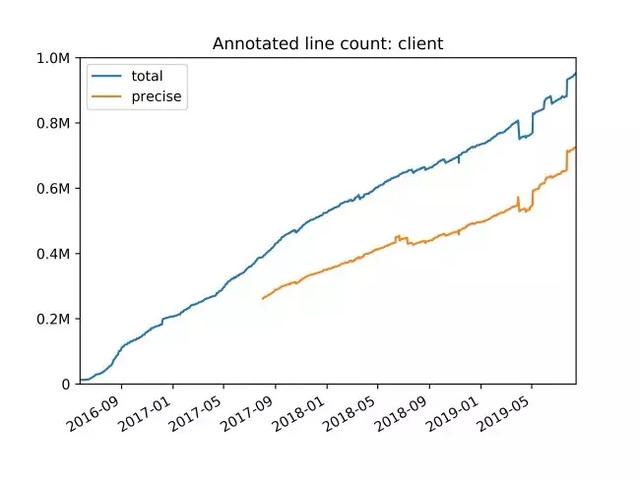 Python|四年完成400万行Python代码检查，甚至顺手写了个编译器