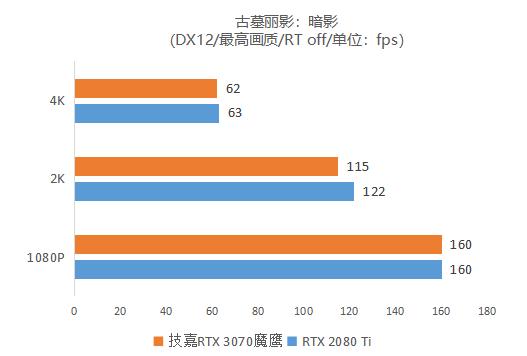 首发评测：逢&quot;七&quot;必火！鹰派RTX 3070强势登场