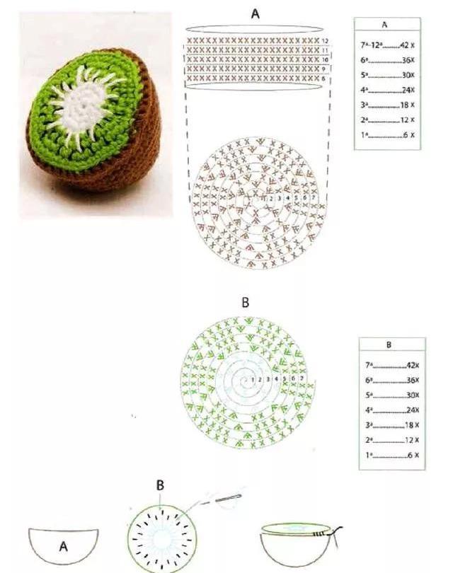 8种毛线钩针编织的水果,怎么可以这么呆萌可爱呢,附图解教程