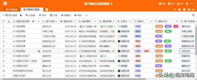 刚上线不到一年，SeaTable为何受到电商公司青睐？