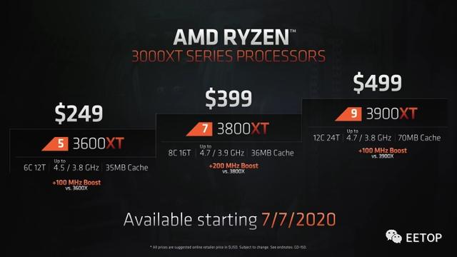 超越 i9-10900K！AMD Ryzen 5000系列处理器Zen 3架构分析