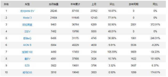 全年股价累涨超700%，五菱汽车是如何炼成的？