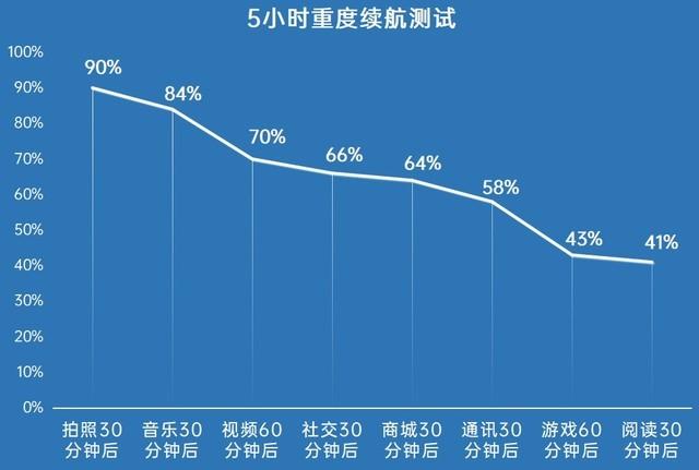 AGM X5测评：防摔又防水 这才是最硬核5G手机