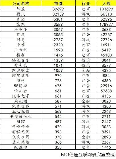 互联网人：不是在字节，就是在去字节的路上