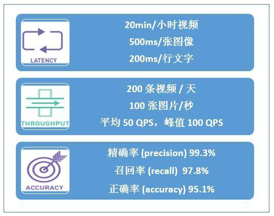 GPU|干货|基于 CPU 的深度学习推理部署优化实践