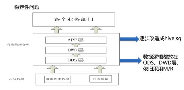 58商业数仓建设实践