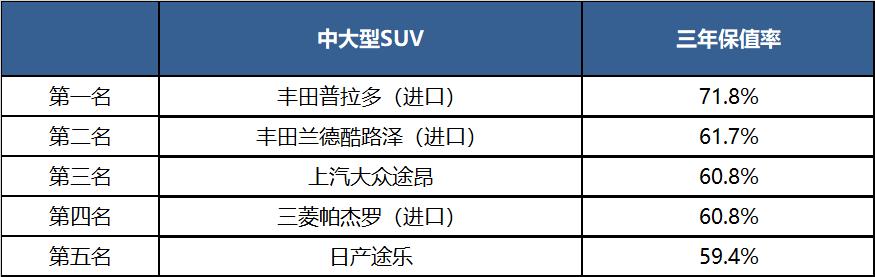 2020哪些车最保值？看完让你不买贵的，只买对的