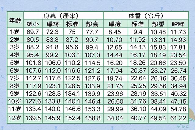 孩子长多高算“及格”？2020儿童身高参考表，看你家娃达标没