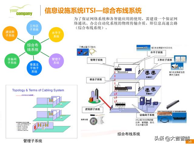 智慧医疗解决方案