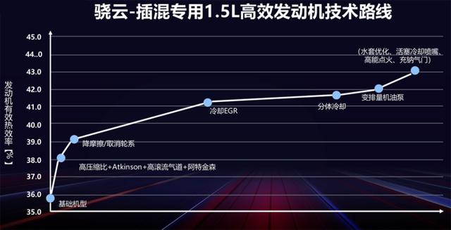 比亚迪再推新王牌：全球热效率最高的量产发动机 | 汽车新纪元