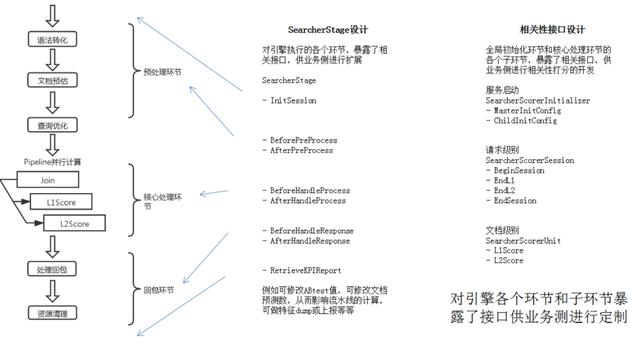 新一代搜索引擎项目 ZeroSearch 设计探索