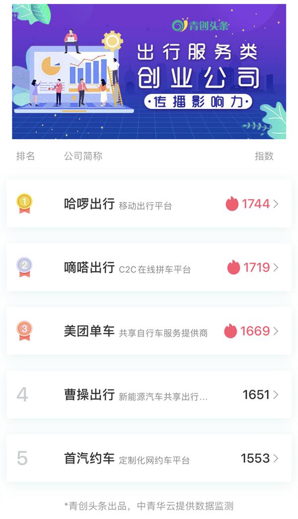 出行|2020共享出行：新一轮的比拼重点转向盈利