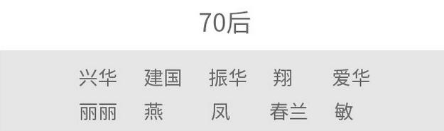 “20后”爆款名字出炉，霸榜5年的是…这些名字在广东千万别起