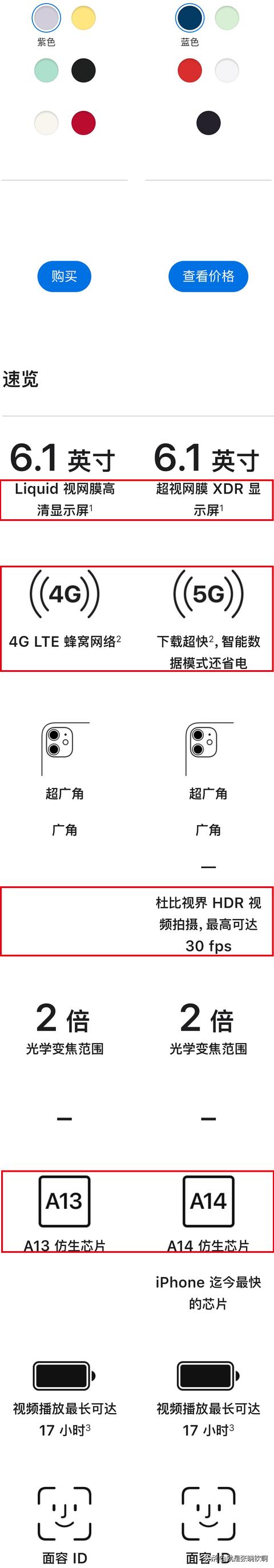 iPhone12全面对比iPhone11，到底强多少