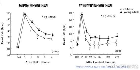 儿童为何能“充电5分钟 玩耍一整天”？