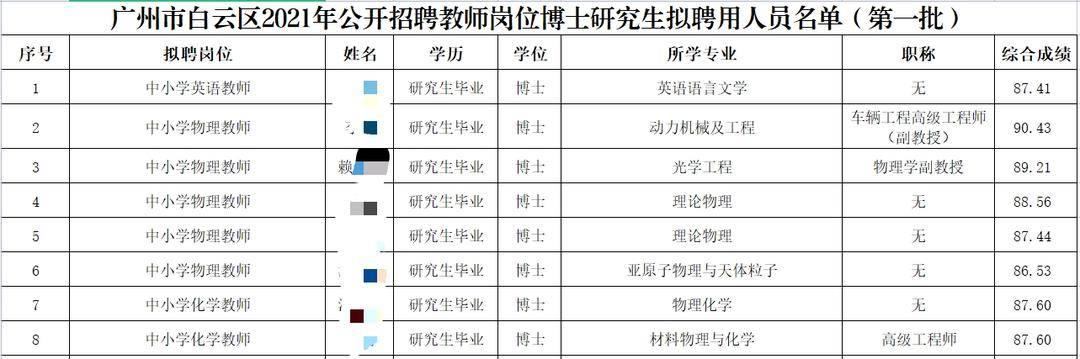 老师|“高校副教授跳槽到中学”引热议 学院相关老师回应：属个人原因，是否已离职并不清楚