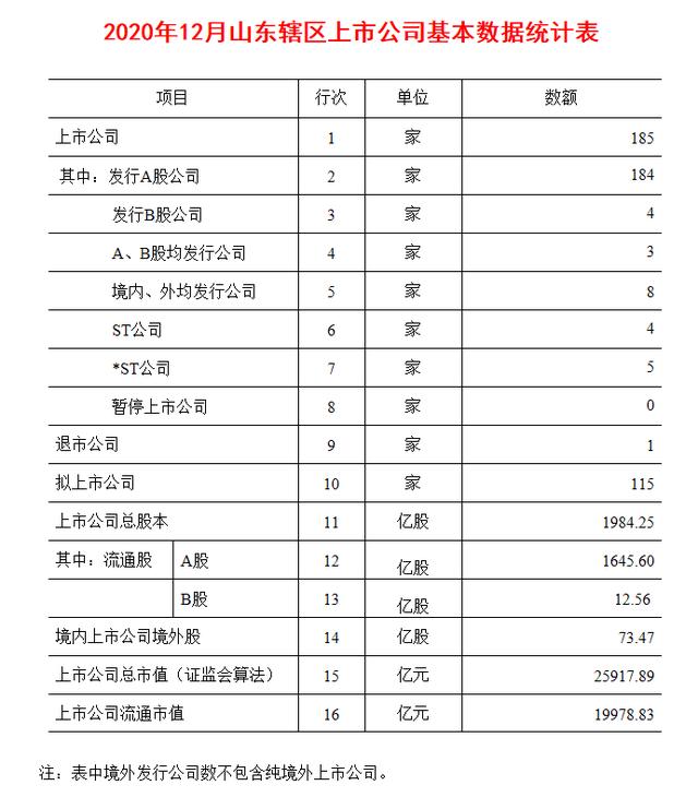 上市|山东哪个市上市公司最多，哪家公司市值最大，图文详解