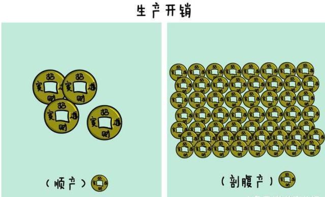 「超级宝妈」六张图告诉你顺产和剖腹产的区别, 太形象了