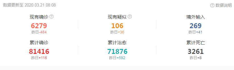 暖先生格调■摘口罩、开学、恢复正常生活，3月底指日可待！当孩子不想学习时，给他讲讲这3个人！